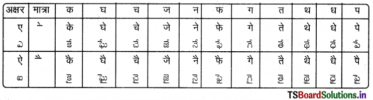 TS 6th Class Hindi Guide 5th Lesson मेरा परिवार 23