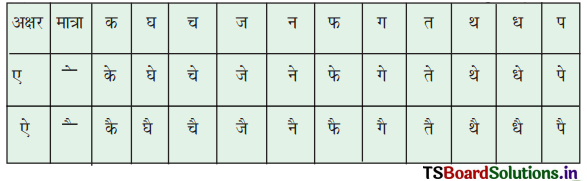 TS 6th Class Hindi Guide 5th Lesson मेरा परिवार 6