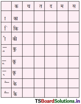 TS 6th Class Hindi Guide 5th Lesson मेरा परिवार 8