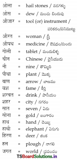 TS 6th Class Hindi Guide 6th Lesson चिड़ियाघर 8