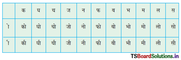 TS 6th Class Hindi Guide 6th Lesson चिड़ियाघर 9