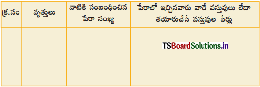 TS 8th Class Telugu 4th Lesson Questions and Answers Telangana అసామాన్యులు 3