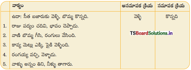 TS 8th Class Telugu 4th Lesson Questions and Answers Telangana అసామాన్యులు 5