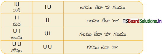 TS 8th Class Telugu 5th Lesson Questions and Answers Telangana శతక సుధ 8