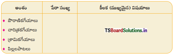 TS 8th Class Telugu 6th Lesson Questions and Answers Telangana తెలుగు జానపద గేయాలు 1