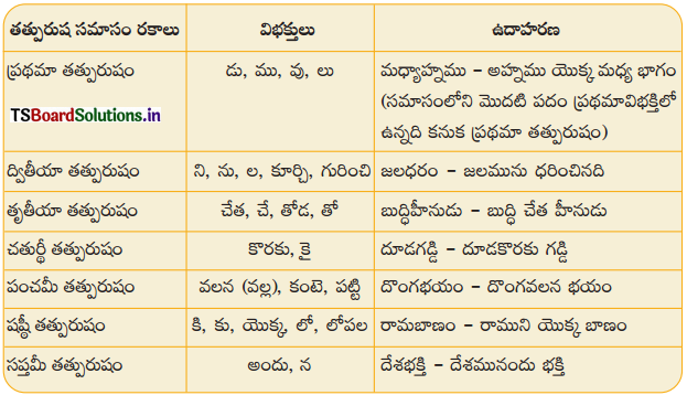 TS 8th Class Telugu 6th Lesson Questions and Answers Telangana తెలుగు జానపద గేయాలు 2