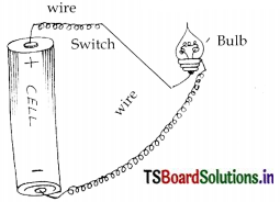 TS 6th Class Science 12th Lesson Questions and Answers Telangana - Simple Electric Circuits 4