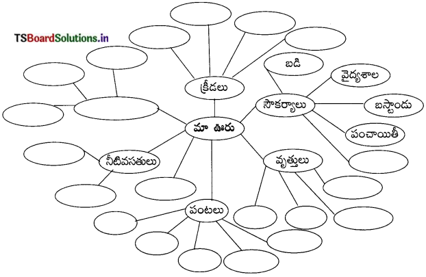 TS 7th Class Telugu 5th Lesson Questions and Answers Telangana పల్లె అందాలు 2