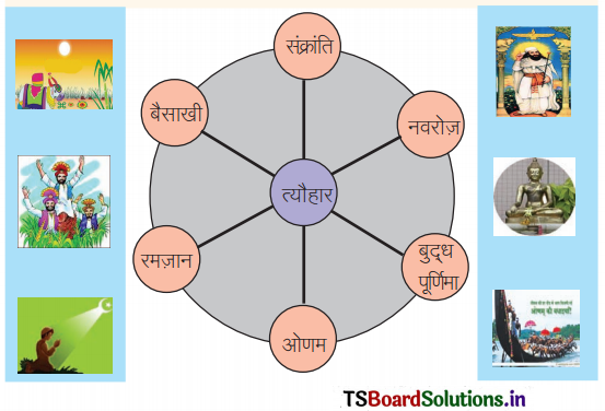TS 8th Class Hindi Guide 7th Lesson त्यौहारों का देश 1