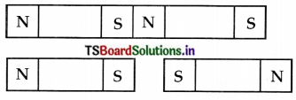 TS Board 6th Class Science Important Questions 2nd Lesson Playing with Magnets 1