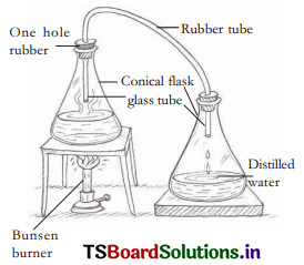 TS Board 6th Class Science Important Questions 7th Lesson Separation of Substances 2