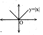AP Inter 2nd Year Maths Exercise 1b Solutions 3