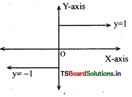 AP Inter 2nd Year Maths Exercise 1b Solutions 5