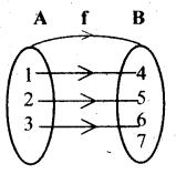 AP Inter 2nd Year Maths Exercise 1b Solutions 6