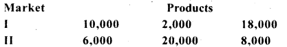AP Inter 2nd Year Maths Exercise 3d Solutions 7