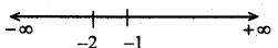 AP Inter 2nd Year Maths Exercise 6b Solutions 3