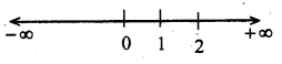 AP Inter 2nd Year Maths Exercise 6b Solutions 5