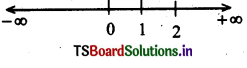 AP Inter 2nd Year Maths Exercise 6b Solutions 6