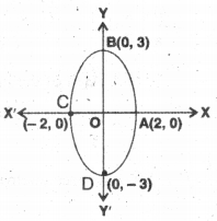 AP Inter 2nd Year Maths Exercise 8a Solutions-2