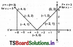 AP Inter 2nd Year Maths Exercise 8b Solutions-1
