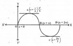 AP Inter 2nd Year Maths Exercise 8b Solutions-2