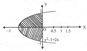AP Inter 2nd Year Maths Exercise 8b Solutions-4
