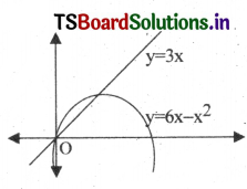 AP Inter 2nd Year Maths Exercise 8b Solutions-5
