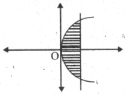 AP Inter 2nd Year Maths Exercise 8b Solutions-6