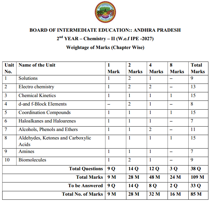 AP Inter 1st Year Chemistry Weightage BluePrint 2026-2027