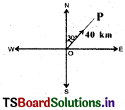 AP Inter 2nd Year Maths Exercise 10a Solutions-1