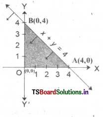 AP Inter 2nd Year Maths Exercise 12a Solutions 1