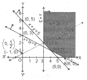 AP Inter 2nd Year Maths Exercise 12a Solutions 10
