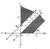 AP Inter 2nd Year Maths Exercise 12a Solutions 2