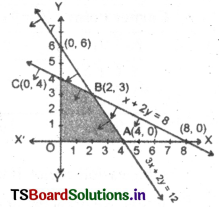 AP Inter 2nd Year Maths Exercise 12a Solutions 3