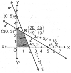 AP Inter 2nd Year Maths Exercise 12a Solutions 4