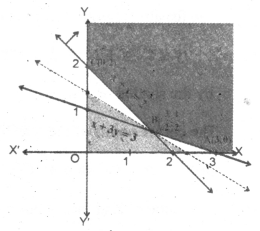 AP Inter 2nd Year Maths Exercise 12a Solutions 5