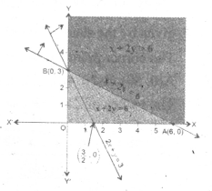 AP Inter 2nd Year Maths Exercise 12a Solutions 7