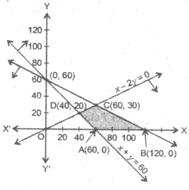 AP Inter 2nd Year Maths Exercise 12a Solutions 8