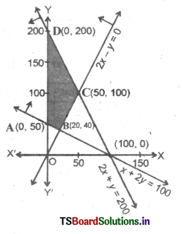 AP Inter 2nd Year Maths Exercise 12a Solutions 9