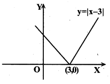 Application of Derivatives MCQ AP Inter 2nd Year Maths Chapter 6-1