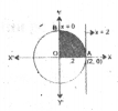 Application of Integrals MCQ AP Inter 2nd Year Maths Chapter 8-1