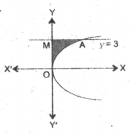 Application of Integrals MCQ AP Inter 2nd Year Maths Chapter 8-2