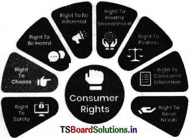 Consumer Protection Act & GST Questions and Answers AP Inter 2nd Year Commerce Chapter 5 2