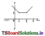 Continuity and Differentiability MCQ AP Inter 2nd Year Maths Chapter 5-6