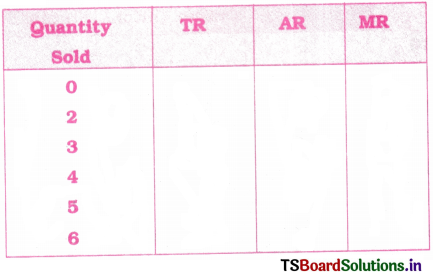Cost and Revenue Analysis Questions and Answers AP Inter 1st Year Economics Chapter 5 10