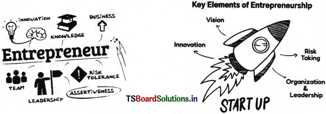 Entrepreneurship Questions and Answers AP Inter 2nd Year Commerce Chapter 7 1