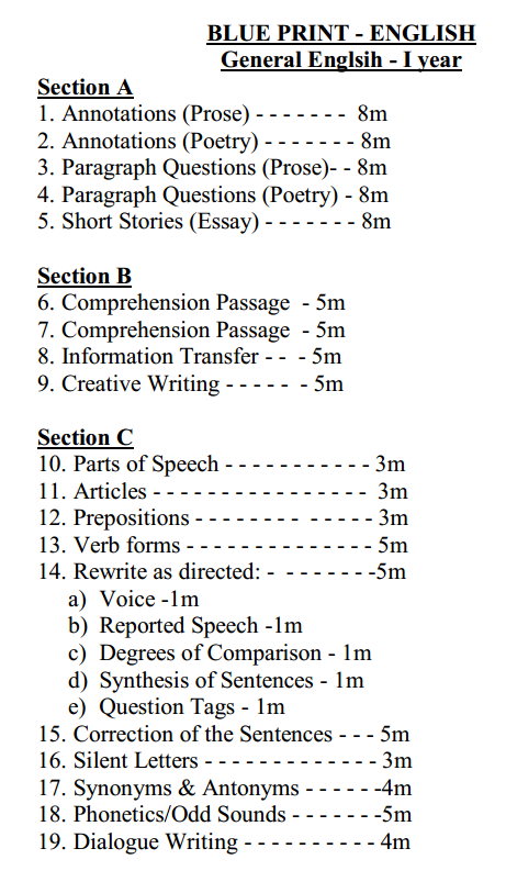 AP Inter 1st Year English Weightage BluePrint 2026-2027