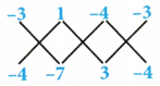 AP Inter 1st Year Maths Exercise 10a Solutions 2
