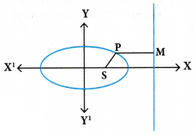 AP Inter 1st Year Maths Exercise 10c Solutions 1