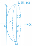 AP Inter 1st Year Maths Exercise 10e Solutions 1